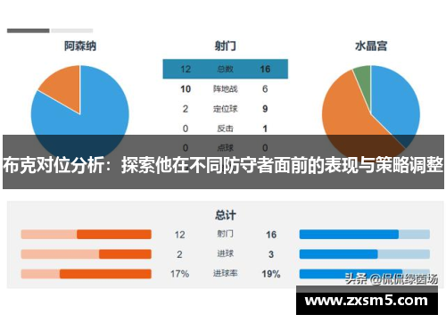 布克对位分析：探索他在不同防守者面前的表现与策略调整
