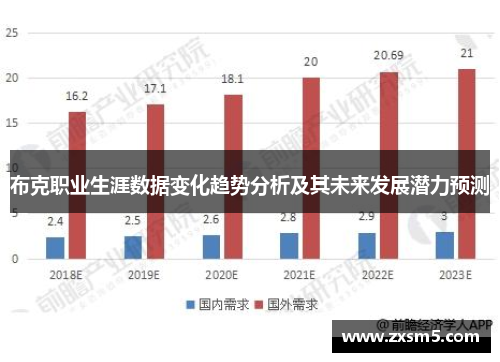 布克职业生涯数据变化趋势分析及其未来发展潜力预测